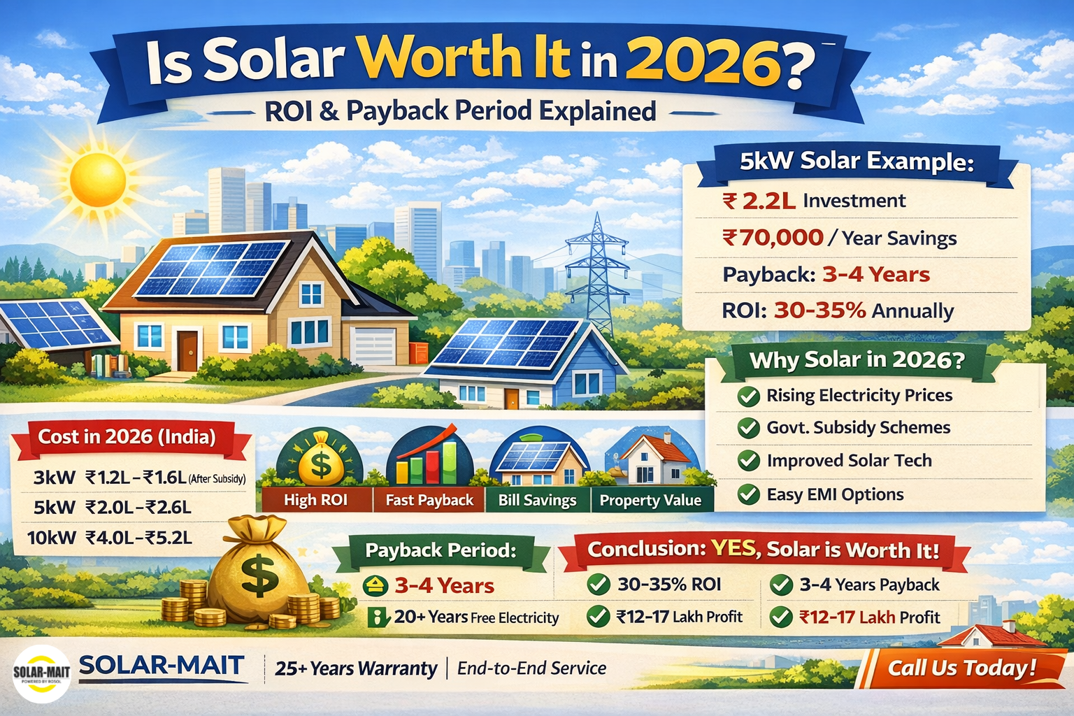 Is Solar Worth It in 2026? ROI & Payback Period Explained